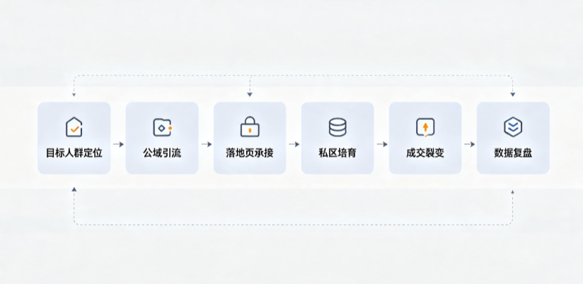 集安市AI 搜索获客深度解析：把握生成式搜索红利，抢占 AI 智能体流量入口