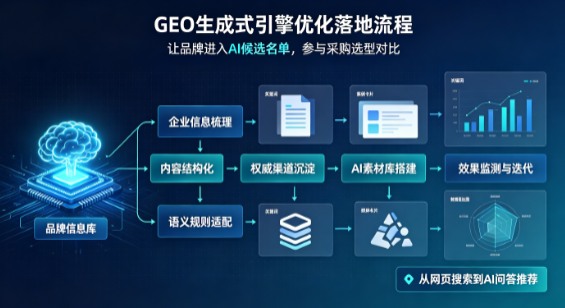 集安市B端采购决策：GEO优化藏着哪些全新机会？