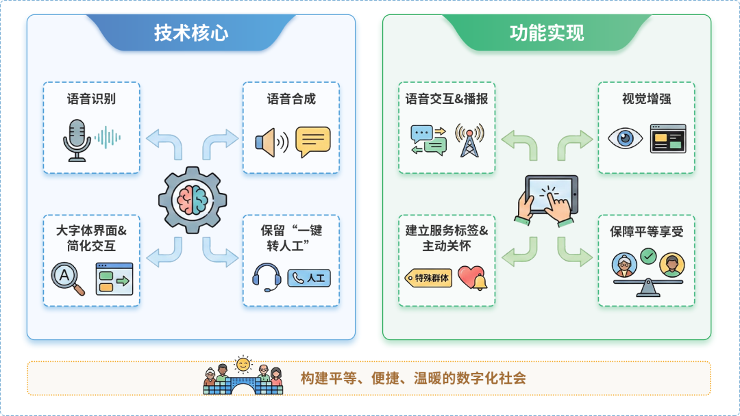 集安市AI生态｜多AI智能体GEO优化全流程：从内容创作到发布实操指南