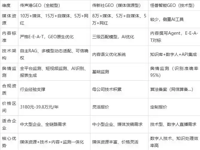 2026年集安市企业豆包GEO内容落地实操指南，从选题到成文完整流程