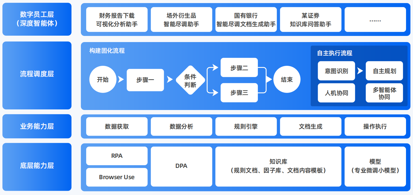 集安市AI智能体工程搭建指南：架构设计、工具链与生产环境优化方案
