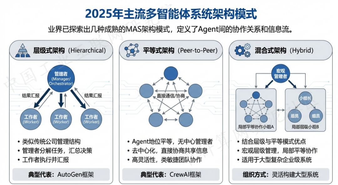 集安市 AI 智能体商业应用探析：智能自主程序助力企业数字化升级