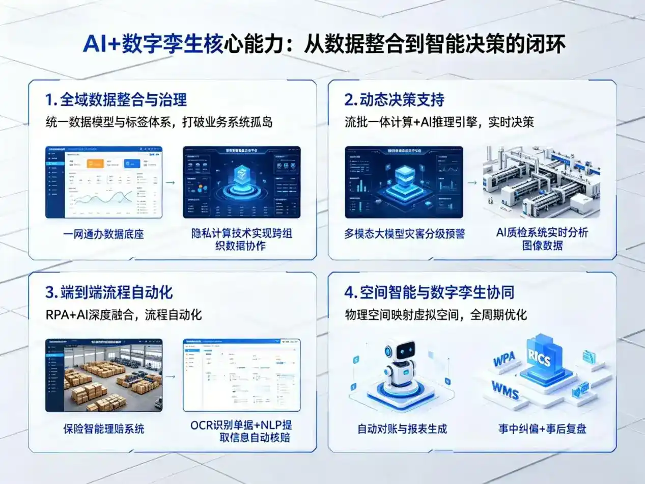 AI大模型落地优化服务｜解决集安市企业大模型响应慢、输出不准、成本偏高问题