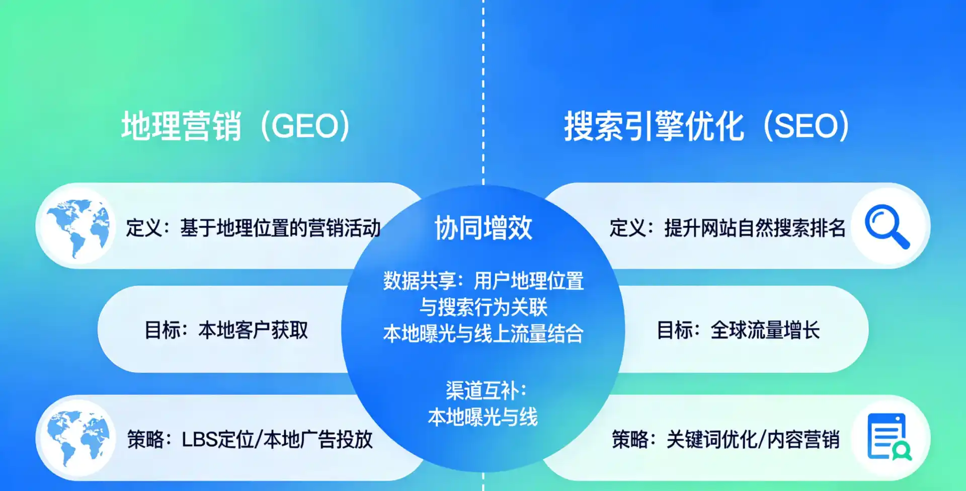立足集安市，从用户需求与流量逻辑，解读GEO优化的落地价值与应用前景