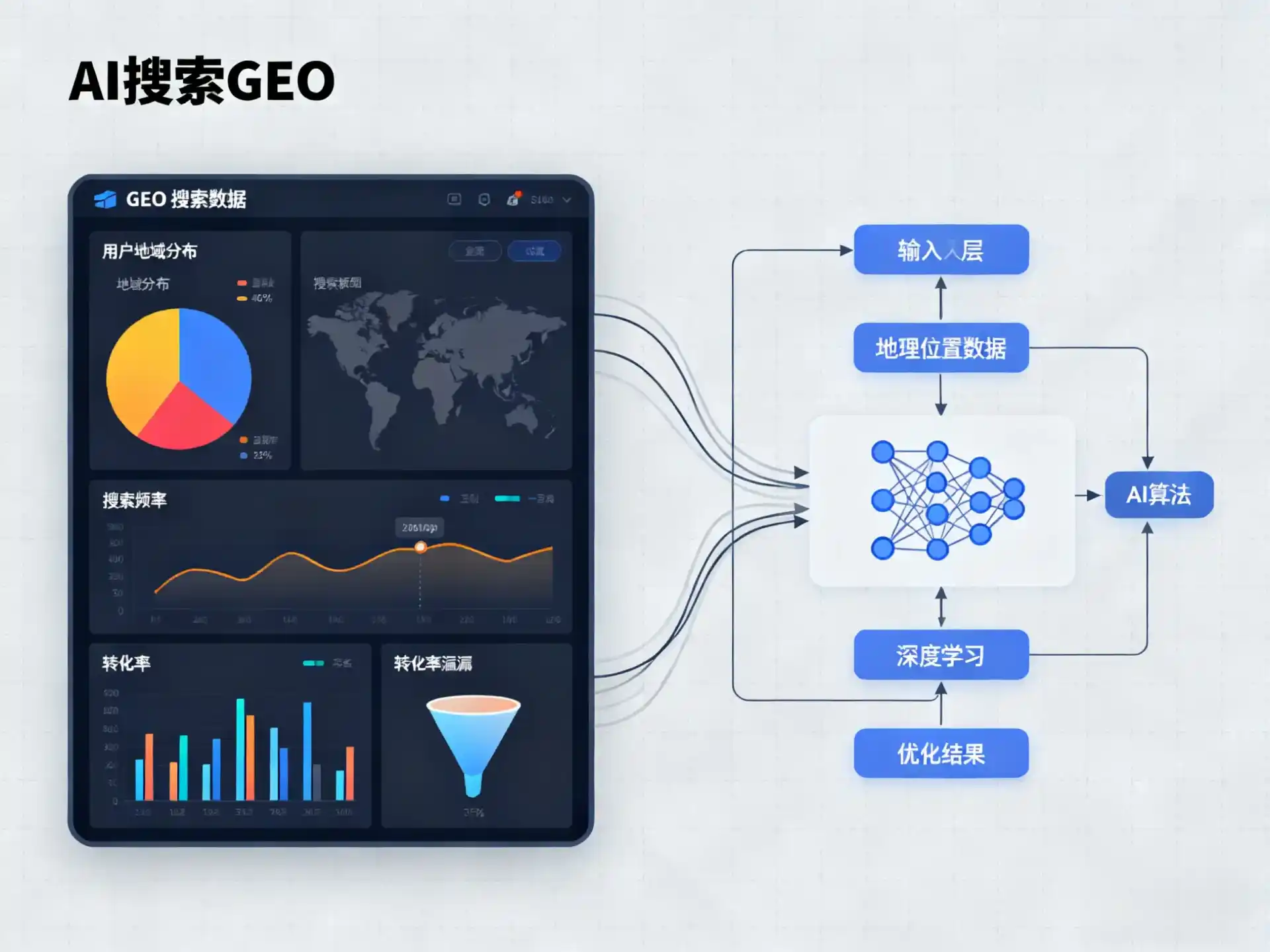 集安市GEO优化服务商该如何筛选？生成式引擎优化行业实践观察
